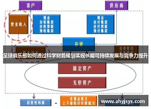足球俱乐部如何通过科学财务规划实现长期可持续发展与竞争力提升