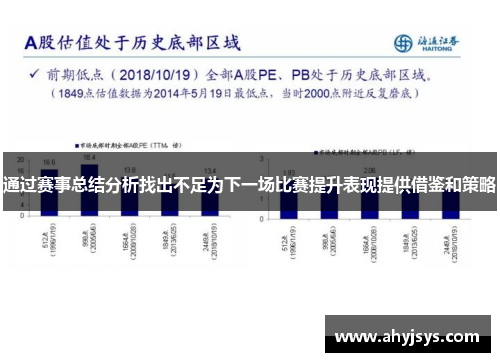 通过赛事总结分析找出不足为下一场比赛提升表现提供借鉴和策略