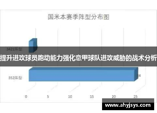 提升进攻球员跑动能力强化意甲球队进攻威胁的战术分析